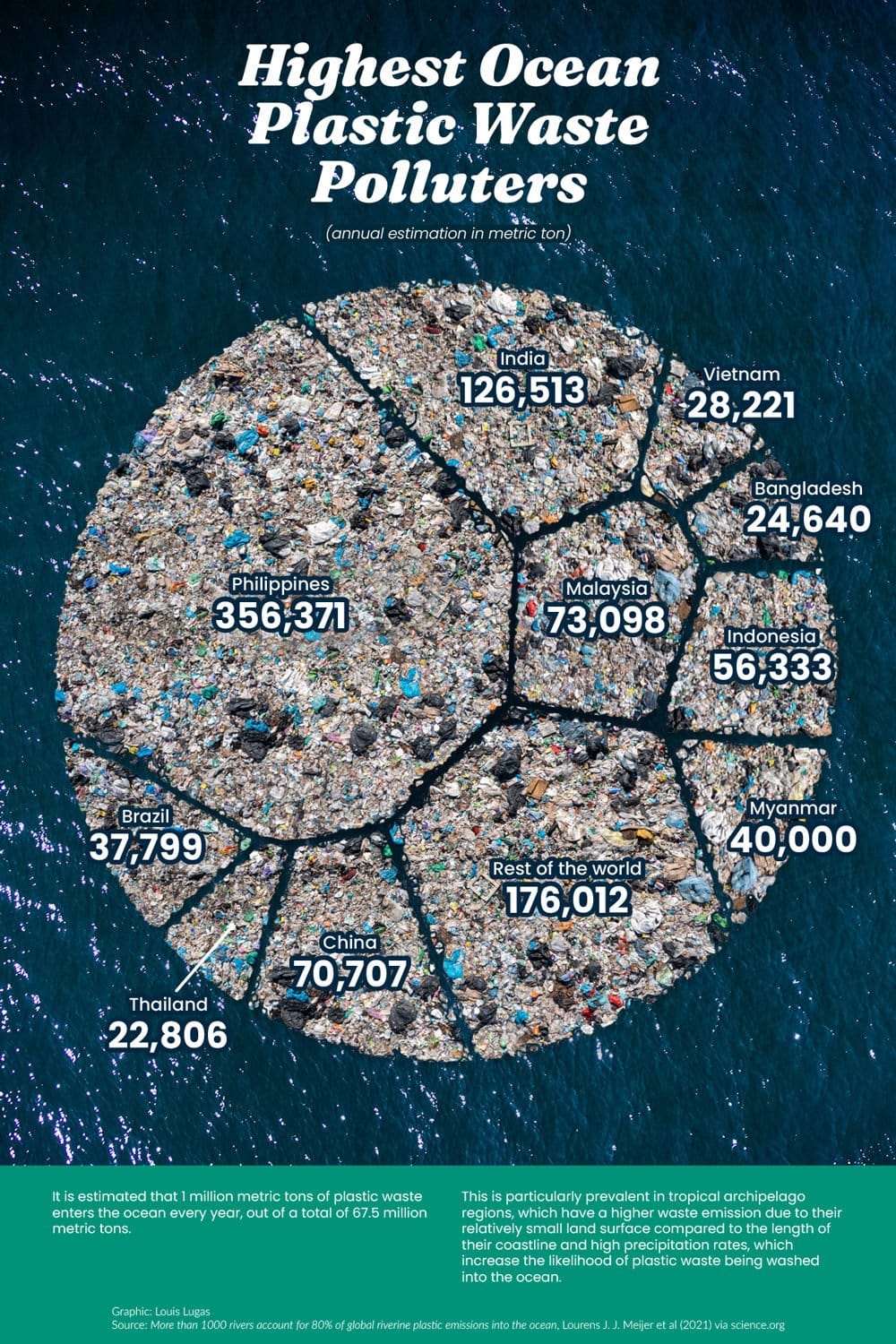 Länder, die das meiste Plastik in die Ozeane schwemmen (Quelle: Visual Capitalist)