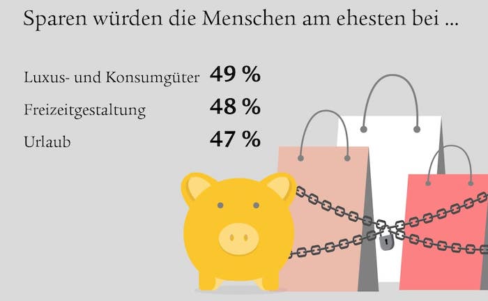 Nur 13 Prozent der Deutschen wollen Vorsorgetätigkeit einschränken